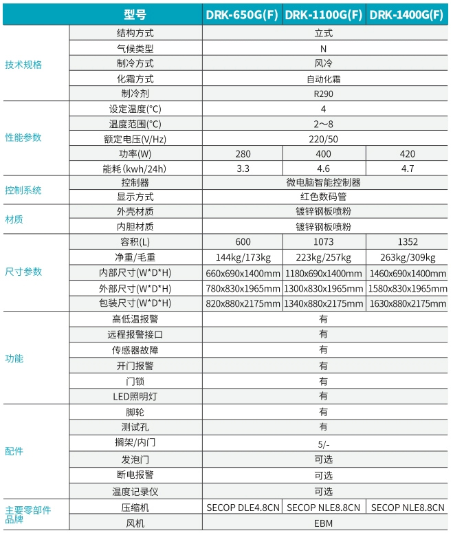 2℃~15℃實(shí)驗(yàn)室冷藏箱(立式)2.jpg 2℃~15℃實(shí)驗(yàn)室冷藏箱(立式)2.jpg